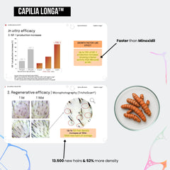 The Grow Kit™